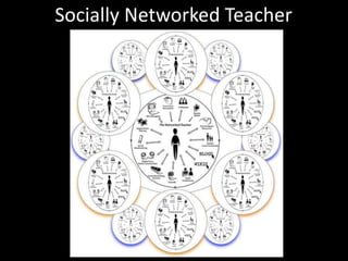 Socially Networked Teacher
 