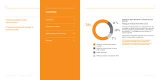 2                                                                                                                                                                              3


                                                    Contents


Ordinary people make                                Excellence                  4                                     Getting the right individuals is essential for your
                                                                                                                      business.
conversation.
                                                                                                                      Helping you find and retain them is ours.

It takes exceptional people to                      Entrepreneurialism          5                                     Sourcing and retaining talent is an ongoing concern for
                                                                                                                      companies worldwide. A recent survey of more than 700
communicate.                                                                                                          businesses globally revealed that talent – both finding
                                                                                                                      and keeping it – is the biggest potential obstacle to
                                                                                                                      achieving growth.
                                                    Matchmakers of Excellence   6-7
                                                                                                                      Almost half of respondents expressed concern over their
                                                                                                                      ability to address talent management.

                                                    Delivery                    8                                     At Communicate, we specialise in the recruitment
                                                                                                                      (permanent and interim) of mid-to-senior level
                                                                                                                      professionals, up to board level, across finance and
                                                                                      Filled by Communicate within    accounting, IT, tax, treasury and finance change.
                                                                                      3 weeks
                                                                                      Filled by Communicate in more
                                                                                      than 3 weeks
                                                                                      Filled internally




London: 0203 617 9730   Manchester: 0161 266 1899                                                                                                          www.communicate-rs.com
 