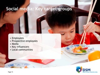 Social media: Key target groups Employees Prospective employees Media Key influencers Local communities 