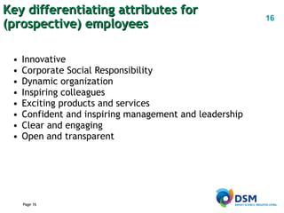 Key differentiating attributes for  (prospective) employees Innovative Corporate Social Responsibility Dynamic organization Inspiring colleagues Exciting products and services Confident and inspiring management and leadership Clear and engaging Open and transparent 
