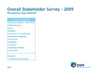 Overall Stakeholder Survey - 2009 Perception Gap defined Corporate Internally oriented Sustainable Genuine Risk averse Pragmatic Unknown or misunderstood Functional and passive Trustworthy and reliable Chemical company - diversified Technical focus Dutch Reticent   Current Perception 