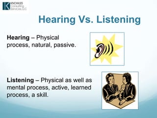 Hearing Vs. Listening
Hearing – Physical
process, natural, passive.
Listening – Physical as well as
mental process, active, learned
process, a skill.
 