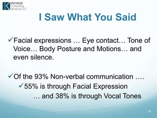 I Saw What You Said
Facial expressions … Eye contact… Tone of
Voice… Body Posture and Motions… and
even silence.
Of the 93% Non-verbal communication ….
55% is through Facial Expression
… and 38% is through Vocal Tones
26
 
