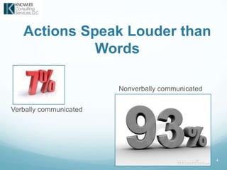 Actions Speak Louder than
Words
4
Verbally communicated
Nonverbally communicated
 