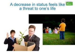 A decrease in status feels like
a threat to one’s life
 