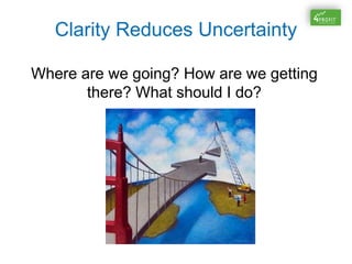Clarity Reduces Uncertainty
Where are we going? How are we getting
there? What should I do?
 