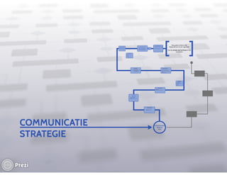 Communicatiestrategie: storytelling en bedrijven