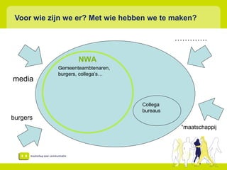 Voor wie zijn we er? Met wie hebben we te maken? Gemeenteambtenaren, burgers, collega’s… NWA Collega bureaus media burgers ………… . “ maatschappij 