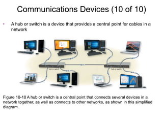 Communicating-Digital-Content.pptx
