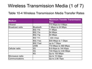Mbps Table Structure Communicating-Digital-Content.pptx