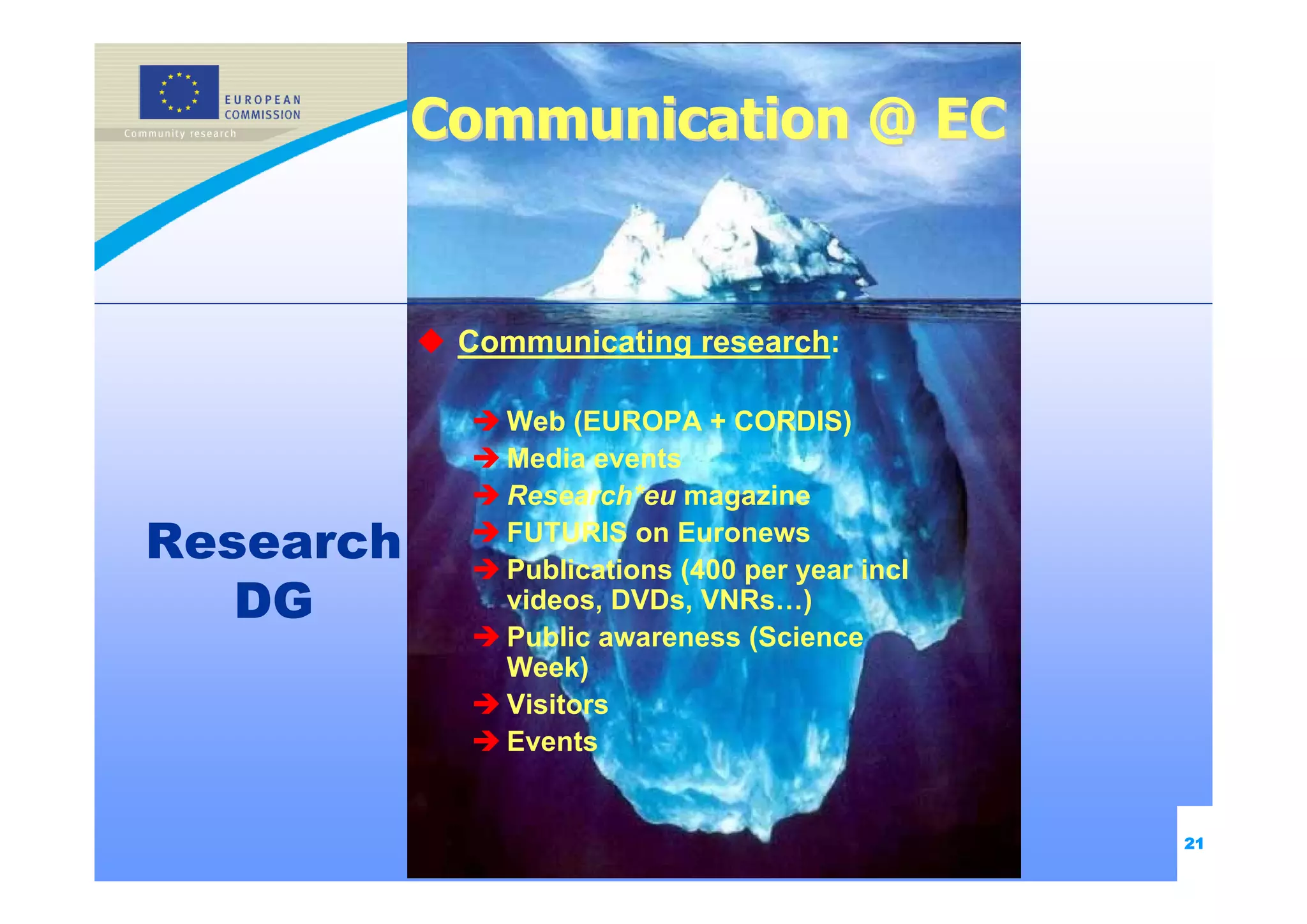 Communication @ EC


            Communicating research:

              Web (EUROPA + CORDIS)
              Media events
              Research*eu magazine
Research      FUTURIS on Euronews
              Publications (400 per year incl
   DG         videos, DVDs, VNRs…)
              Public awareness (Science
              Week)
              Visitors
              Events


                                                21
 