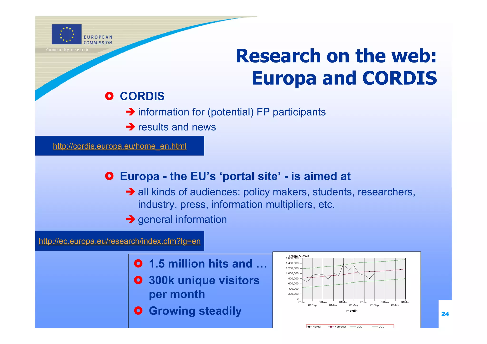 Research on the web:
                                                 Europa and CORDIS
                      CORDIS
                          information for (potential) FP participants
                          results and news
   http://cordis.europa.eu/home_en.html


                      Europa - the EU’s ‘portal site’ - is aimed at
                          all kinds of audiences: policy makers, students, researchers,
                          industry, press, information multipliers, etc.
                          general information

http://ec.europa.eu/research/index.cfm?lg=en

                             1.5 million hits and …
                             300k unique visitors
                             per month
                             Growing steadily                                             24
 