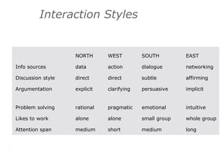Communicating across cultures matt cobb | PDF