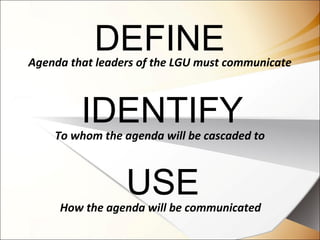 DEFINE
IDENTIFY
Agenda that leaders of the LGU must communicate
To whom the agenda will be cascaded to
USEHow the agenda will be communicated
 