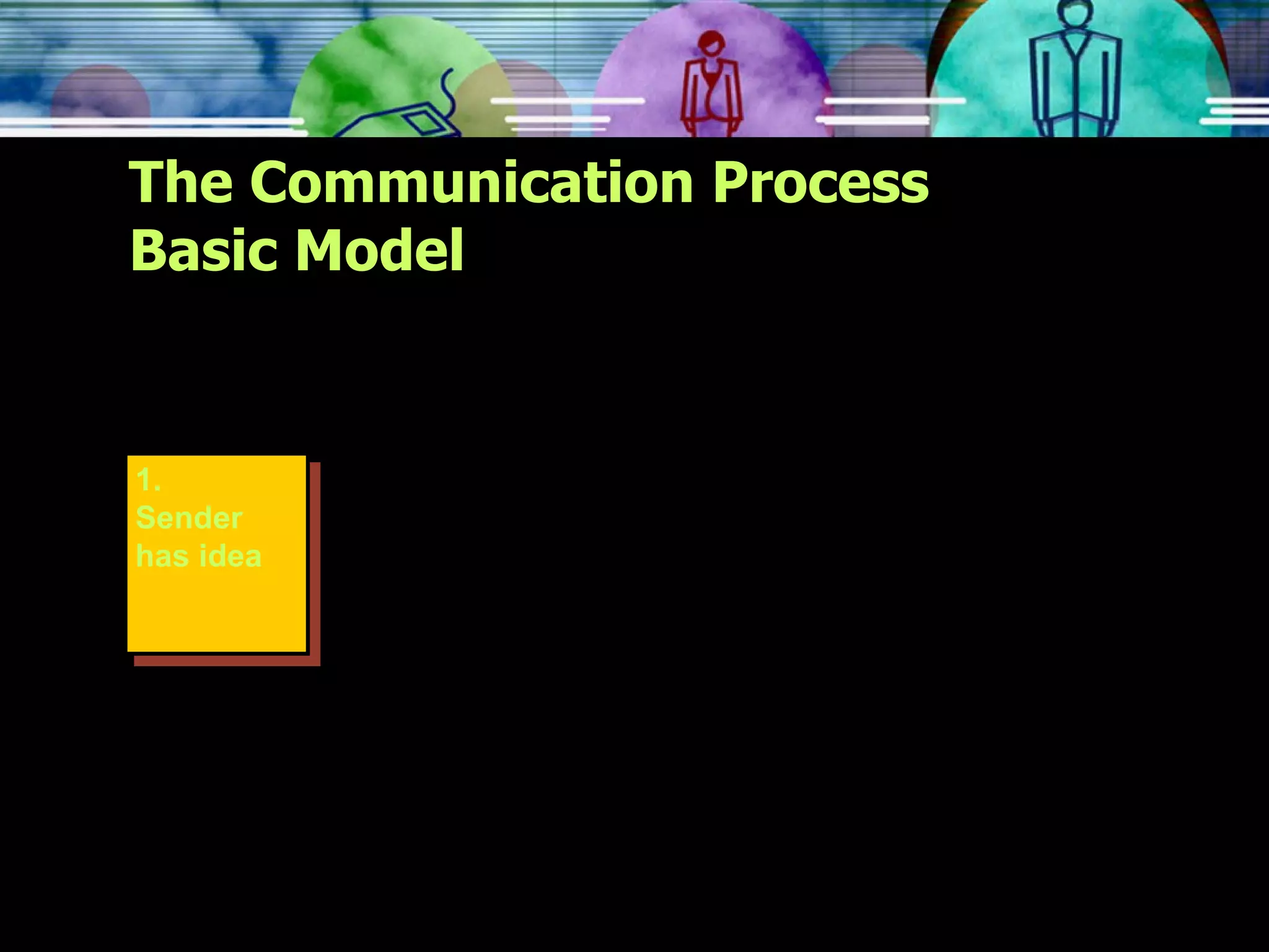 The Communication Process Basic Model 1. Sender has idea 