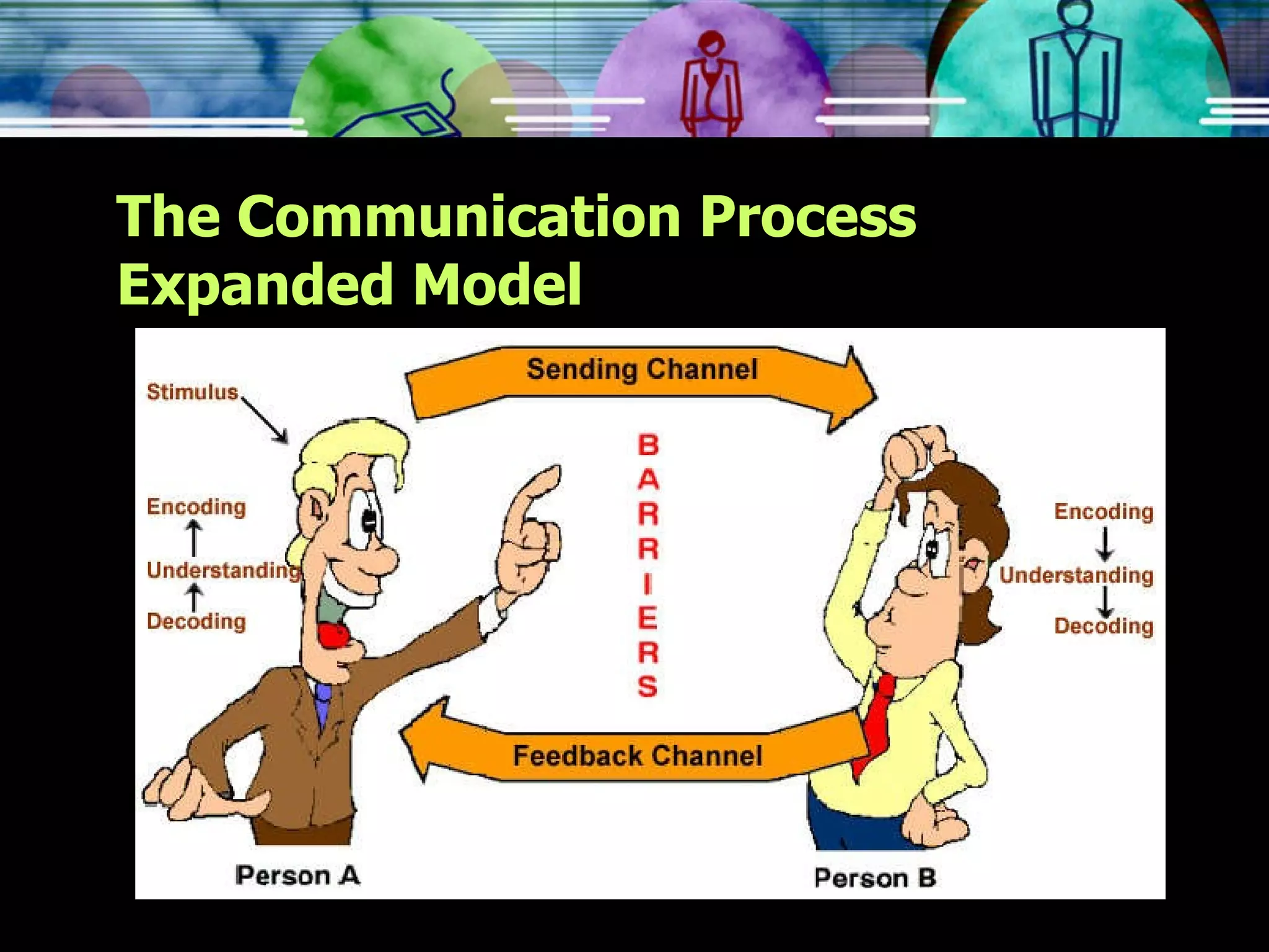 The Communication Process Expanded Model 