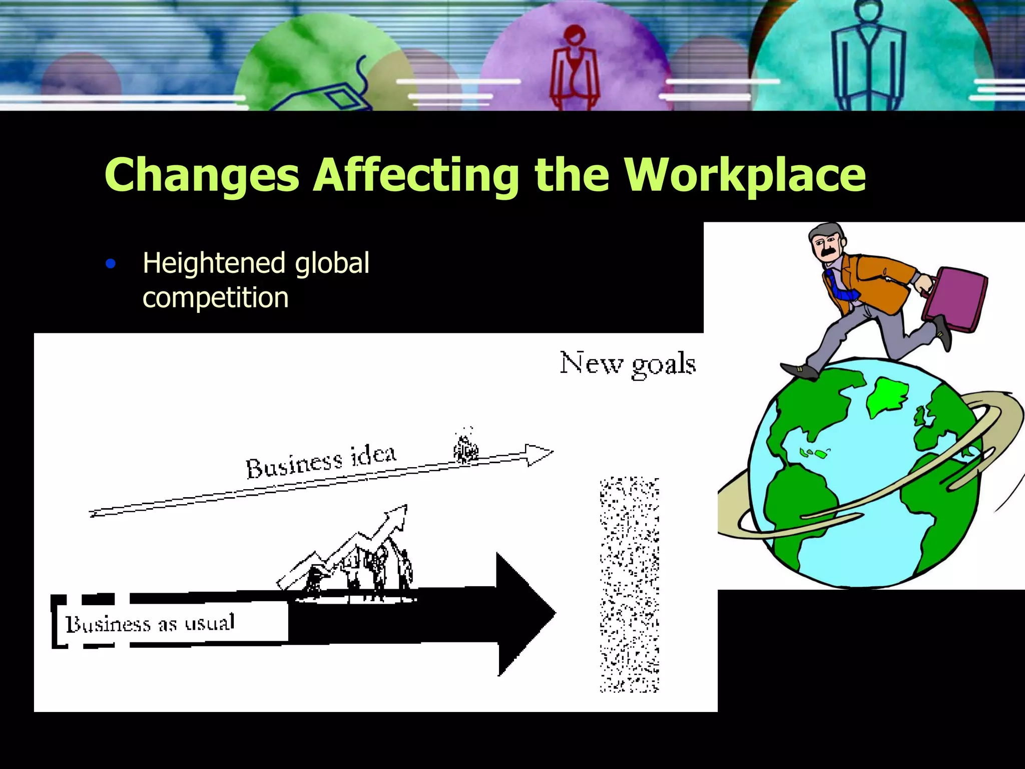 Changes Affecting the Workplace Heightened global  competition 