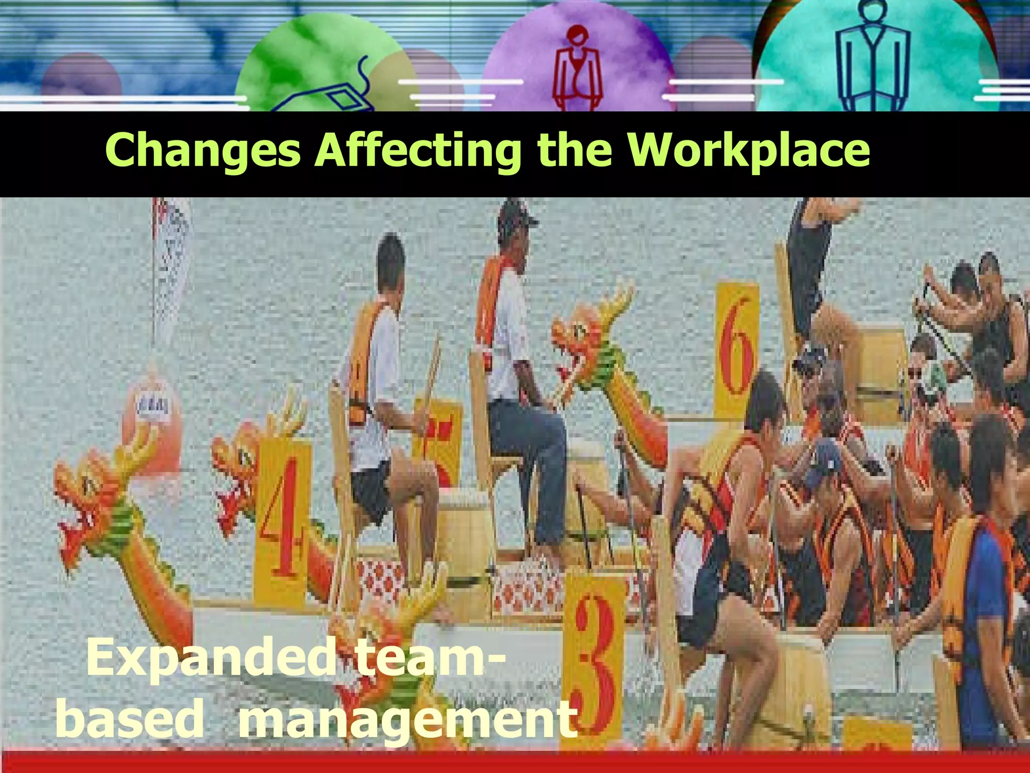 Changes Affecting the Workplace Expanded team-based  management 