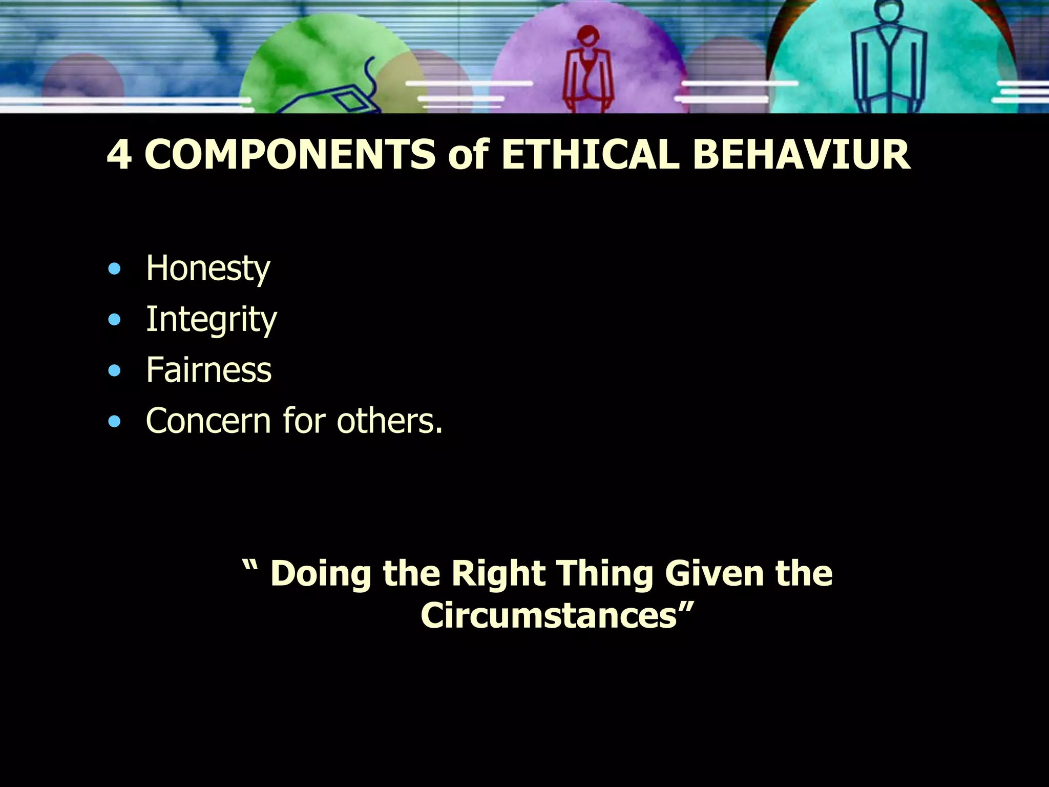 4 COMPONENTS of ETHICAL BEHAVIUR Honesty Integrity Fairness Concern for others. “  Doing the Right Thing Given the Circumstances” 