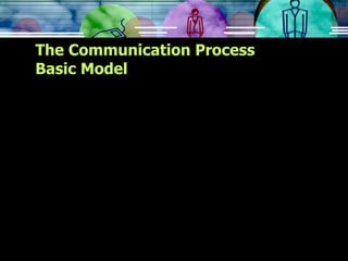 The Communication Process Basic Model 