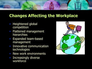 Changes Affecting the Workplace Heightened global  competition Flattened management  hierarchies Expanded team-based  management Innovative communication technologies New work environments Increasingly diverse workforce 