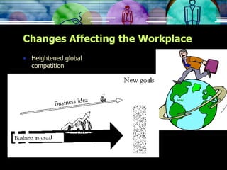 Changes Affecting the Workplace Heightened global  competition 
