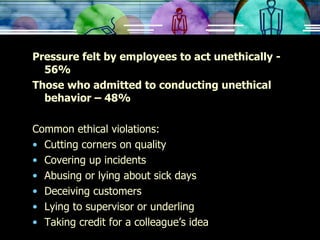 Pressure felt by employees to act unethically - 56% Those who admitted to conducting unethical behavior – 48% Common ethical violations: Cutting corners on quality Covering up incidents Abusing or lying about sick days Deceiving customers Lying to supervisor or underling Taking credit for a colleague’s idea 