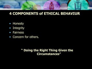 4 COMPONENTS of ETHICAL BEHAVIUR Honesty Integrity Fairness Concern for others. “  Doing the Right Thing Given the Circumstances” 