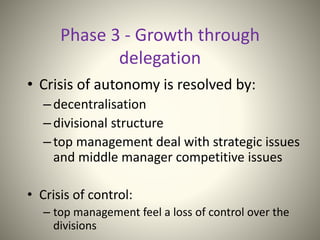 Phase 3 - Growth through
delegation
• Crisis of autonomy is resolved by:
–decentralisation
–divisional structure
–top management deal with strategic issues
and middle manager competitive issues
• Crisis of control:
– top management feel a loss of control over the
divisions
 