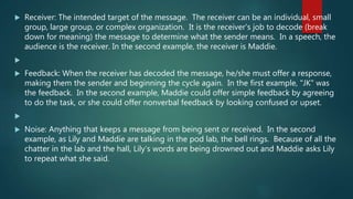  Receiver: The intended target of the message. The receiver can be an individual, small
group, large group, or complex organization. It is the receiver's job to decode (break
down for meaning) the message to determine what the sender means. In a speech, the
audience is the receiver. In the second example, the receiver is Maddie.

 Feedback: When the receiver has decoded the message, he/she must offer a response,
making them the sender and beginning the cycle again. In the first example, "JK" was
the feedback. In the second example, Maddie could offer simple feedback by agreeing
to do the task, or she could offer nonverbal feedback by looking confused or upset.

 Noise: Anything that keeps a message from being sent or received. In the second
example, as Lily and Maddie are talking in the pod lab, the bell rings. Because of all the
chatter in the lab and the hall, Lily's words are being drowned out and Maddie asks Lily
to repeat what she said.
 