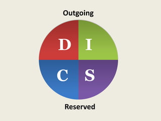 D I
C S
Outgoing
Reserved
 