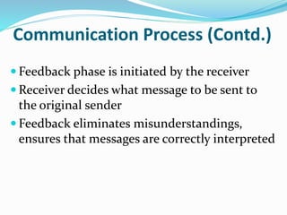 Communication Process (Contd.)
 Feedback phase is initiated by the receiver
 Receiver decides what message to be sent to
the original sender
 Feedback eliminates misunderstandings,
ensures that messages are correctly interpreted
 