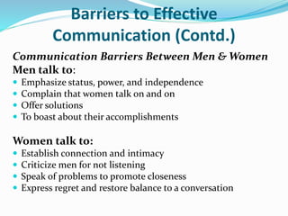 Barriers to Effective
Communication (Contd.)
Communication Barriers Between Men & Women
Men talk to:
 Emphasize status, power, and independence
 Complain that women talk on and on
 Offer solutions
 To boast about their accomplishments
Women talk to:
 Establish connection and intimacy
 Criticize men for not listening
 Speak of problems to promote closeness
 Express regret and restore balance to a conversation
 