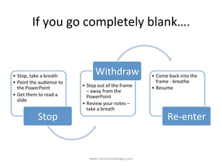 If	
  you	
  go	
  completely	
  blank….	
  
•  Stop,	
  take	
  a	
  breath	
  
•  Point	
  the	
  audience	
  to	
  
the	
  PowerPoint	
  
•  Get	
  them	
  to	
  read	
  a	
  
slide	
  
Stop	
  
•  Step	
  out	
  of	
  the	
  frame	
  
–	
  away	
  from	
  the	
  
PowerPoint	
  
•  Review	
  your	
  notes	
  –	
  
take	
  a	
  breath	
  
Withdraw	
   •  Come	
  back	
  into	
  the	
  
frame	
  -­‐	
  breathe	
  
•  Resume	
  
Re-­‐enter	
  
www.communica/ngeu.com	
  
 