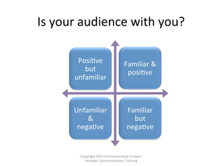 Is	
  your	
  audience	
  with	
  you?	
  
Copyright	
  2015	
  Communica/ng	
  Europe+	
  
Strategic	
  Communica/ons	
  Training	
  
Posi/ve	
  
but	
  
unfamiliar	
  
Familiar	
  &	
  
posi/ve	
  
Unfamiliar	
  
&	
  
nega/ve	
  
Familiar	
  
but	
  
nega/ve	
  
 