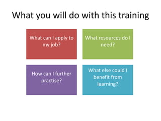 What you will do with this training
What can I apply to
my job?
What resources do I
need?
How can I further
practise?
What else could I
benefit from
learning?
 