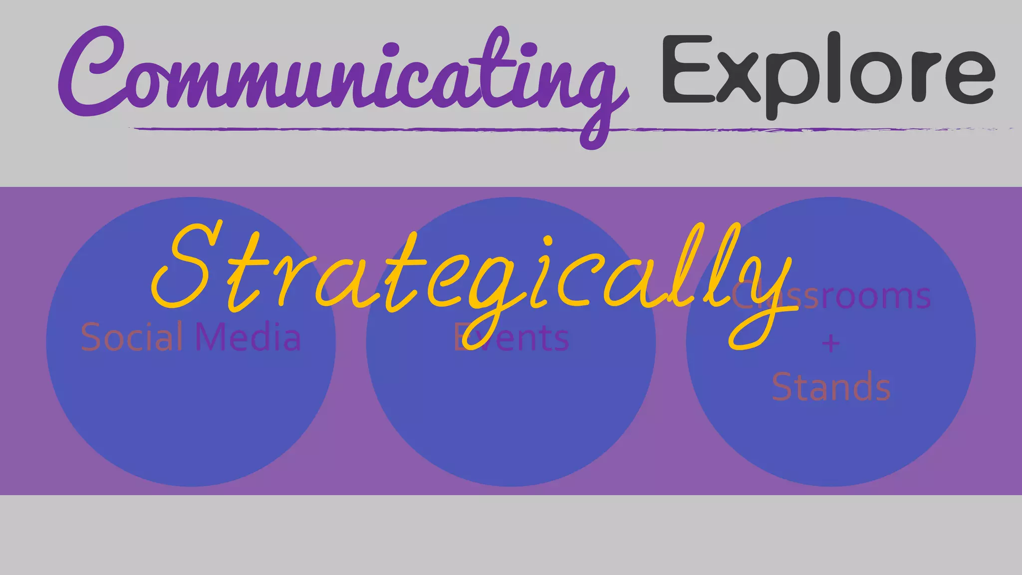 Communicating
Social Media Events
Classrooms
+
Stands
Strategically
 