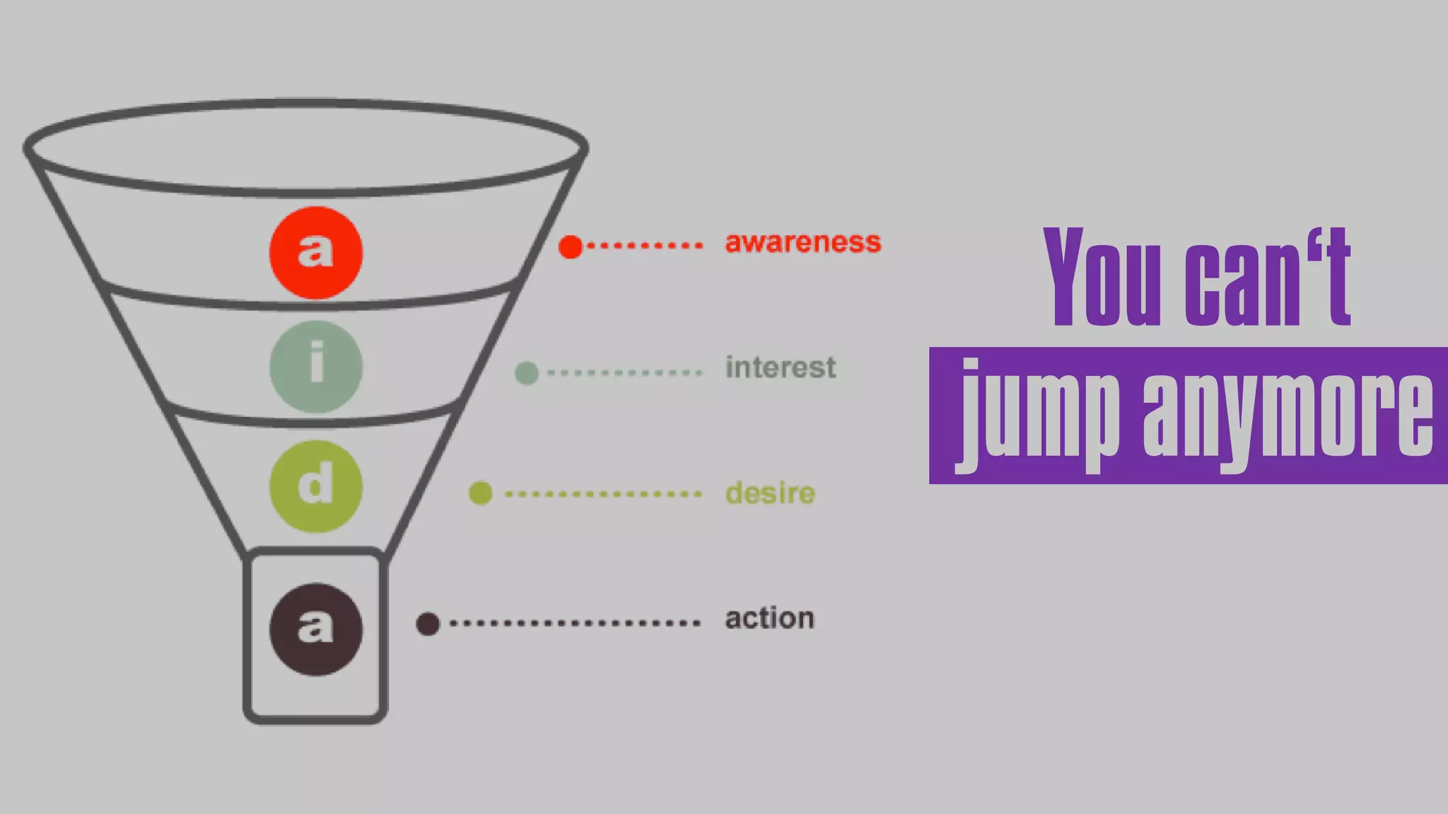 You can’t
jump anymore
 