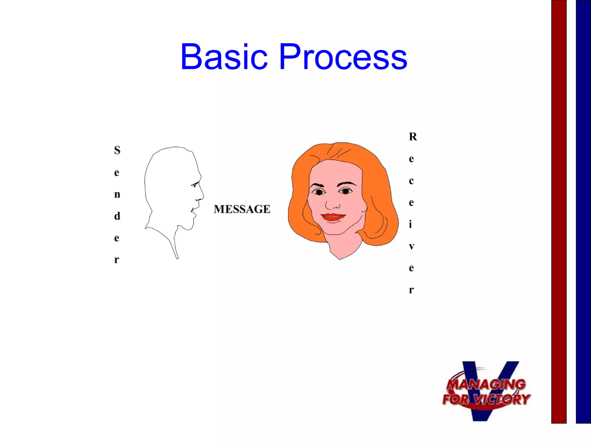 Basic Process
 