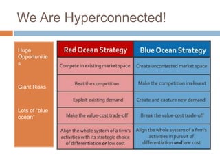 We Are Hyperconnected!Huge OpportunitiesGiant RisksLots of blue ocean