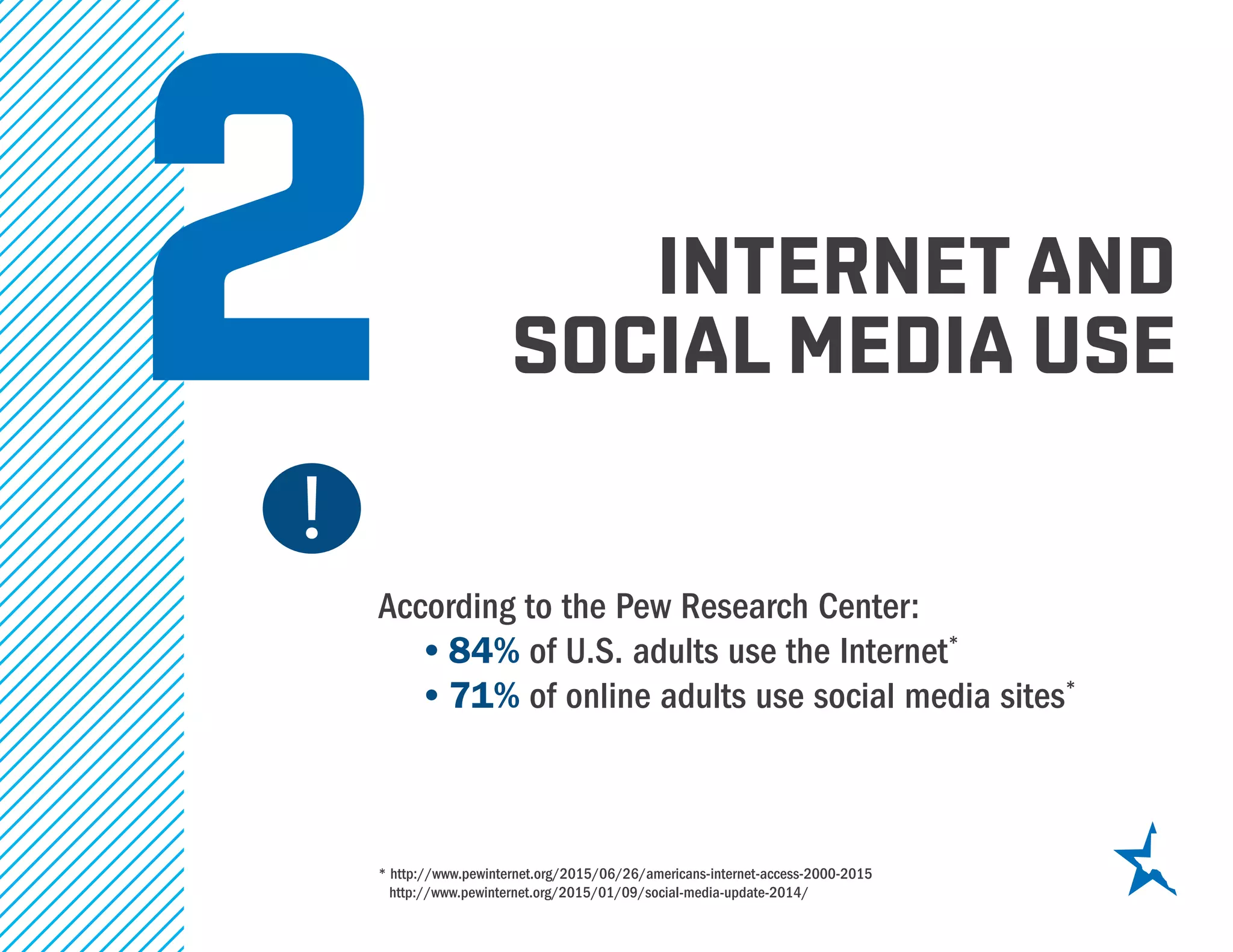INTERNET AND
SOCIAL MEDIA USE
According to the Pew Research Center:
•	84% of U.S. adults use the Internet*
•	71% of online adults use social media sites*
2
* http://www.pewinternet.org/2015/06/26/americans-internet-access-2000-2015
http://www.pewinternet.org/2015/01/09/social-media-update-2014/
 