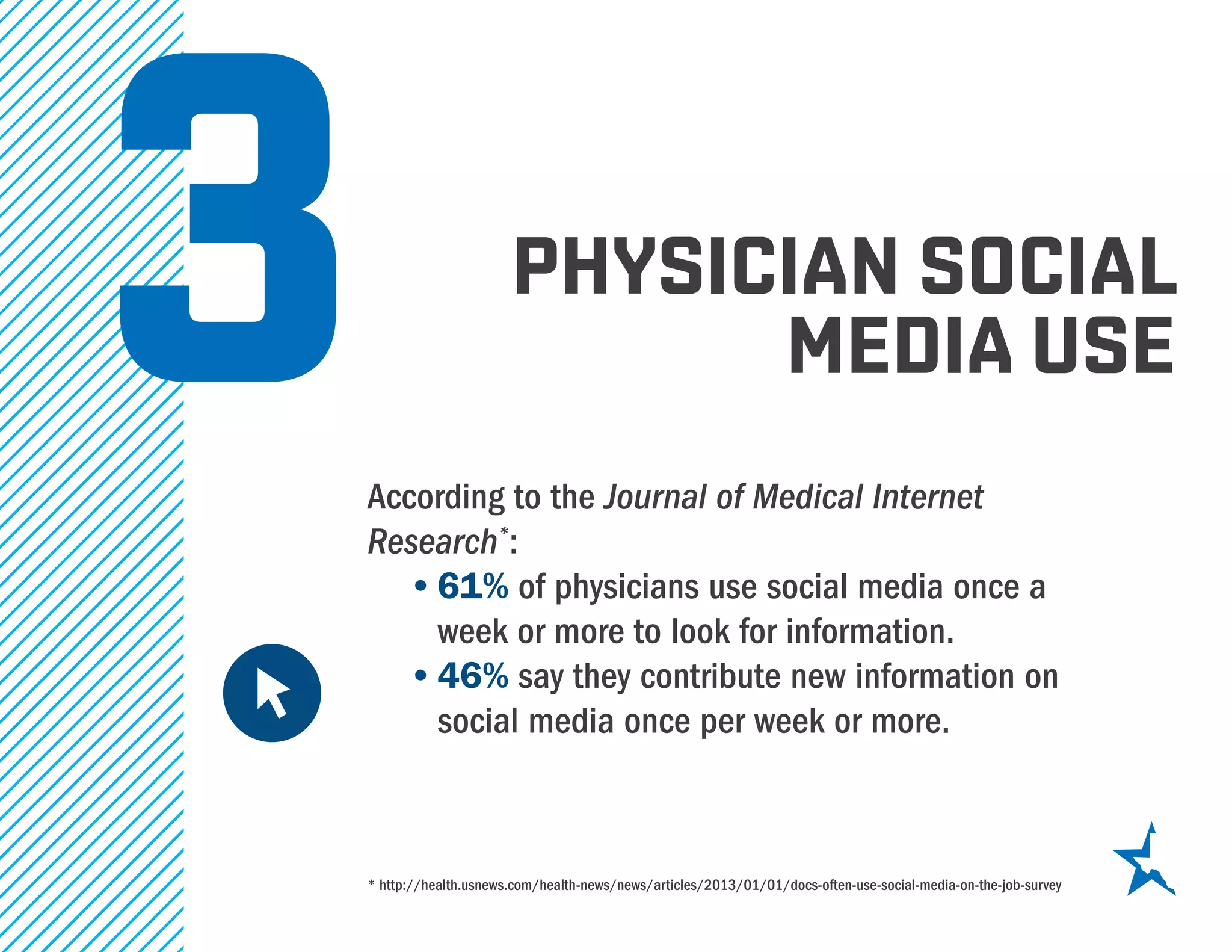 PHYSICIAN SOCIAL
MEDIA USE3According to the Journal of Medical Internet
Research*
:
•	61% of physicians use social media once a
week or more to look for information.
•	46% say they contribute new information on
social media once per week or more.
* http://health.usnews.com/health-news/news/articles/2013/01/01/docs-often-use-social-media-on-the-job-survey
 