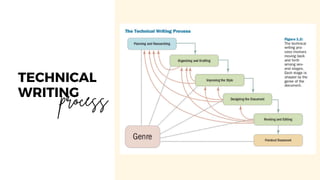 communicating in technical workplace .pdf