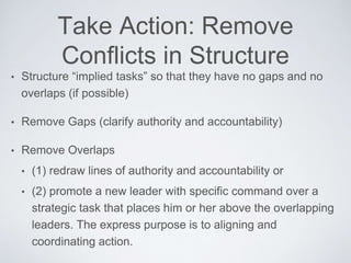 Take Action: Remove Conﬂicts in
Structure
• Structure “implied tasks” so that they have no gaps and no overlaps
(if possible)
• Remove Gaps (clarify authority and accountability)
• Remove Overlaps
• (1) redraw lines of authority and accountability or
• (2) promote a new leader with speciﬁc command over a strategic
task that places him or her above the overlapping leaders.The
express purpose is to aligning and coordinating action.
 