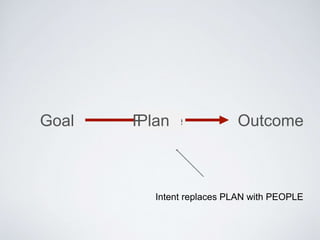 Goal OutcomePeoplePlan
Intent replaces PLAN with PEOPLE
 