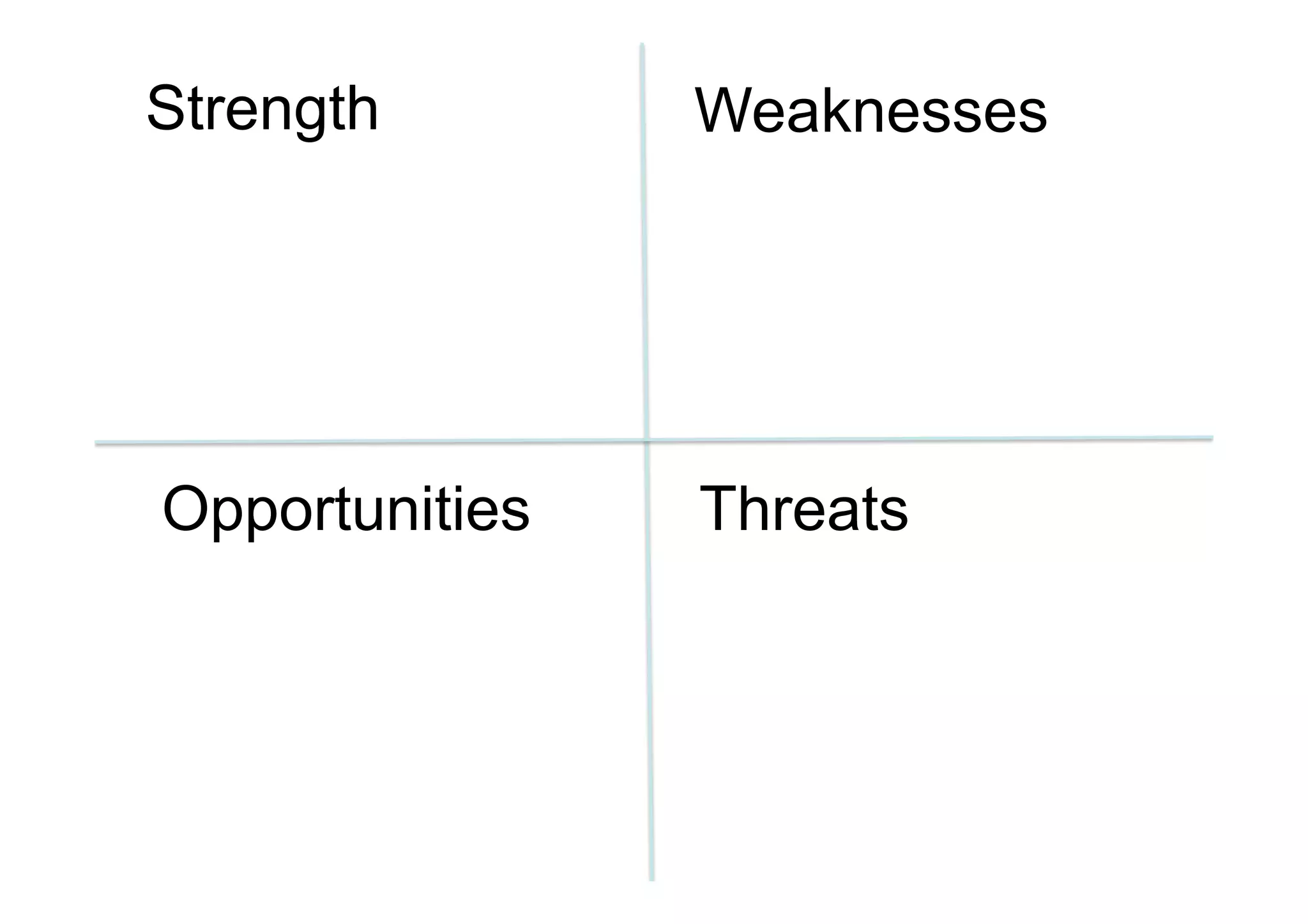 Strength Weaknesses 
Opportunities Threats 
 