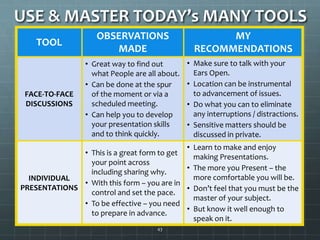 USE & MASTER TODAY’s MANY TOOLS43