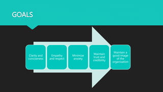GOALS
Clarity and
conciseness
Empathy
and respect
Minimize
anxiety
Maintain
trust and
credibility
Maintain a
good image
of the
organisation
 
