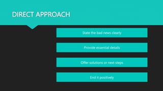 DIRECT APPROACH
State the bad news clearly
Provide essential details
Offer solutions or next steps
End it positively
 