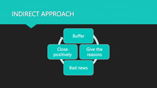 INDIRECT APPROACH
Buffer
Give the
reasons
Bad news
Close
positively
 